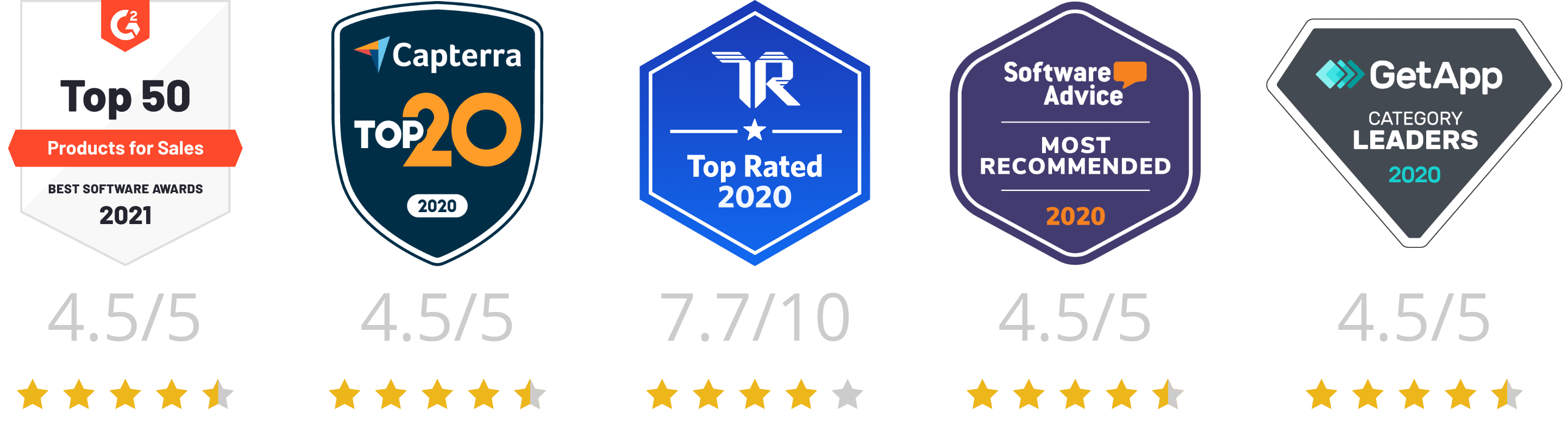 Rating SharpSpring